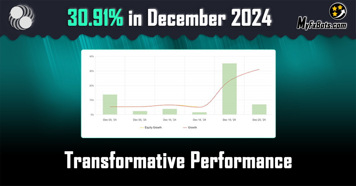 Algocrat AI: Transformative Performance in December 2024