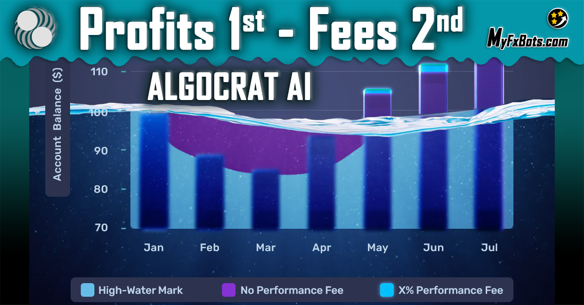 Real Profits First, Performance Fees Second: Understanding Algocrat AI's Unique Approach