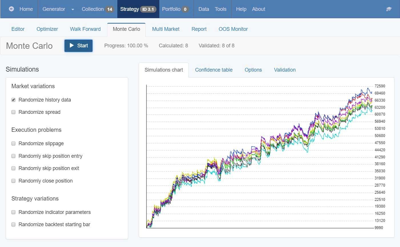 Forex Robot Factory: The Fastest and Most Reliable Expert Advisor Generator