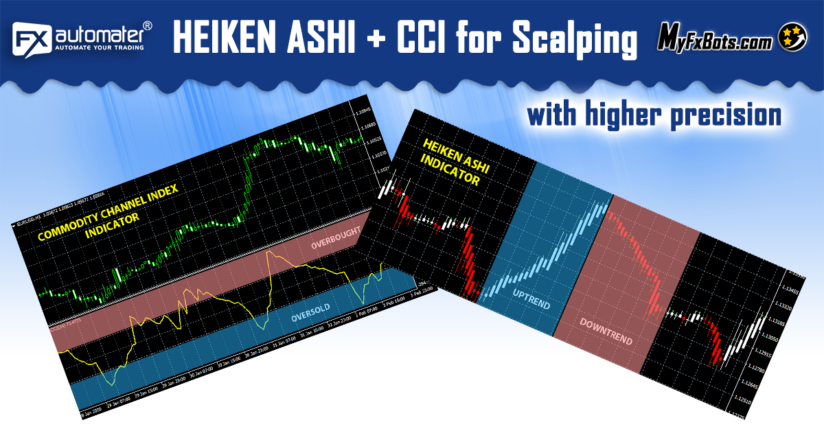 كيفية استخدام Heiken Ashi وCCI في السكالبينج!