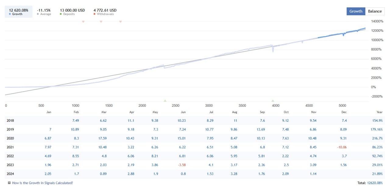 Impressive Growth and Longevity: Why Waka Waka EA is Making Waves in the Trading World