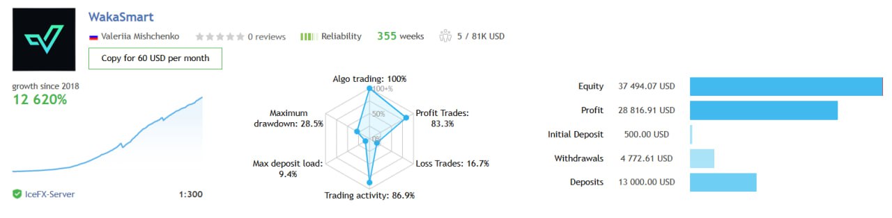 Impressive Growth and Longevity: Why Waka Waka EA is Making Waves in the Trading World